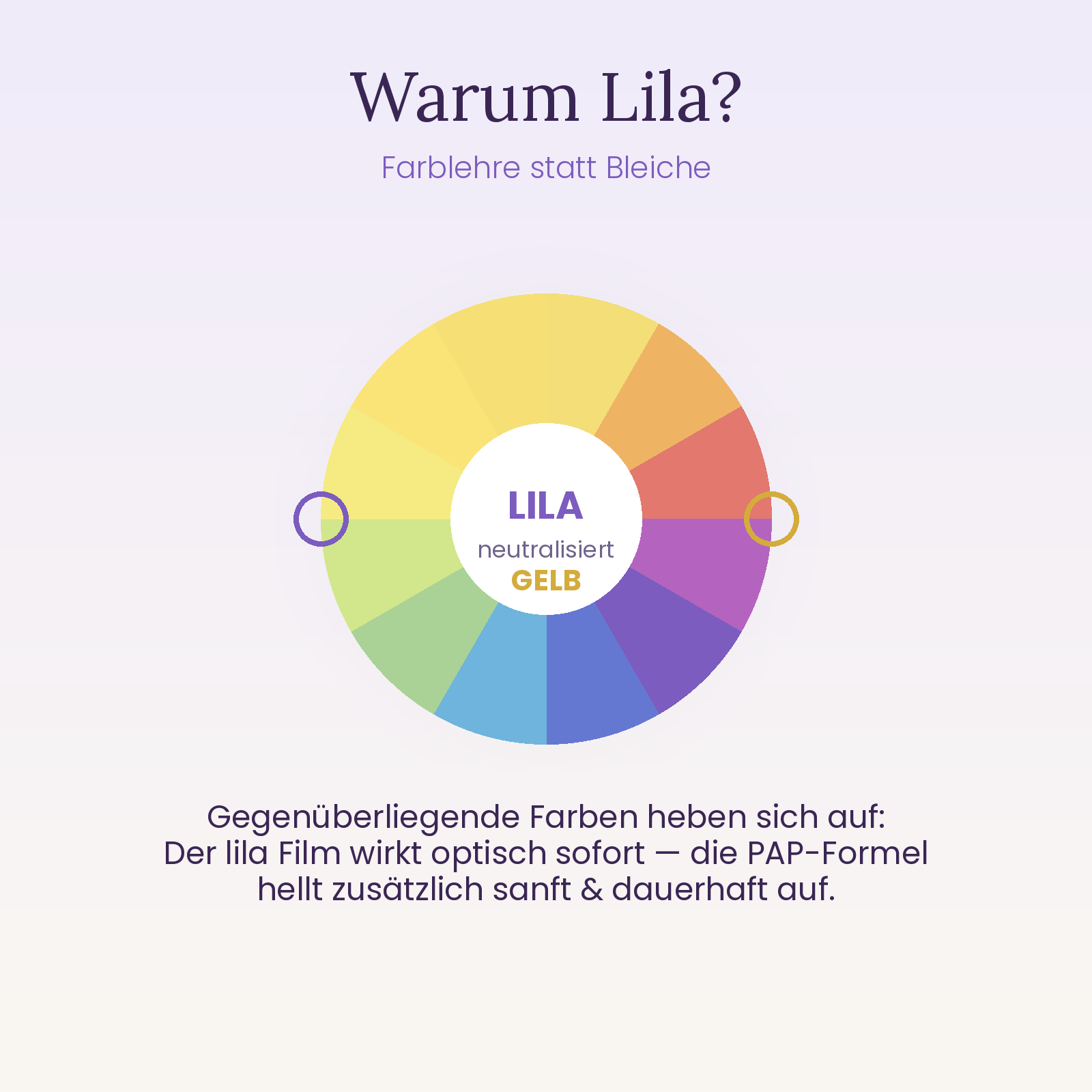 Veloune Purple Glow Strips – Zahnaufhellungsstreifen ohne Peroxid